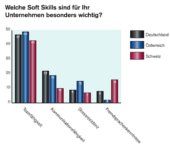 Bewerbung: Entscheidung innerhalb von f�nf Minuten